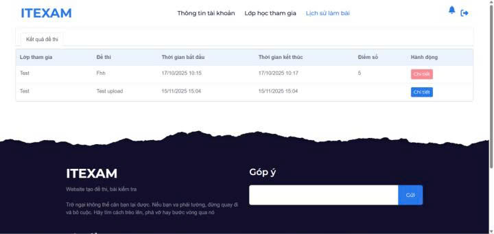 Lịch sử làm bài của sinh viên